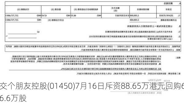 交个朋友控股(01450)7月16日斥资88.65万港元回购66.6万股