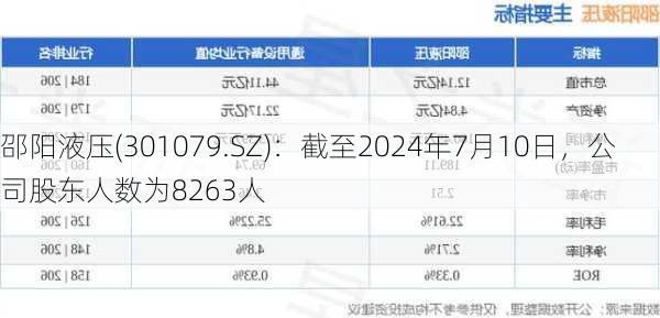 邵阳液压(301079.SZ)：截至2024年7月10日，公司股东人数为8263人