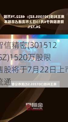 智信精密(301512.SZ)1520万股限售股将于7月22日上市流通