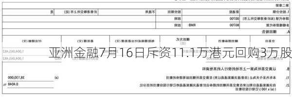 亚洲金融7月16日斥资11.1万港元回购3万股