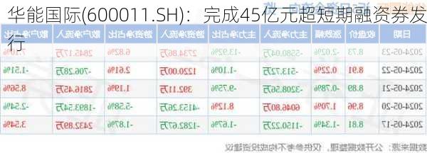 华能国际(600011.SH)：完成45亿元超短期融资券发行