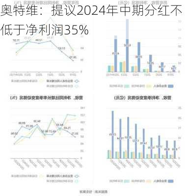 奥特维：提议2024年中期分红不低于净利润35%