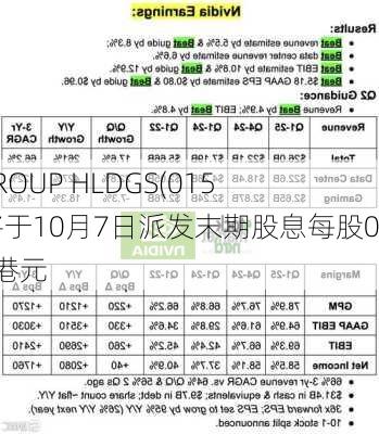 IBI GROUP HLDGS(01547)将于10月7日派发末期股息每股0.005港元