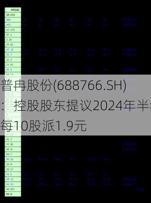 普冉股份(688766.SH)：控股股东提议2024年半年度每10股派1.9元