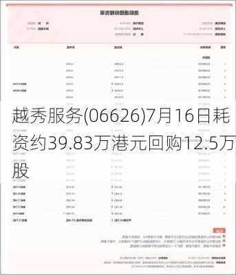 越秀服务(06626)7月16日耗资约39.83万港元回购12.5万股