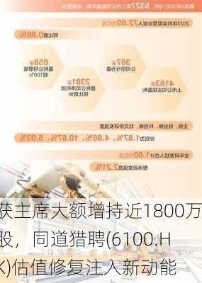 获主席大额增持近1800万股，同道猎聘(6100.HK)估值修复注入新动能