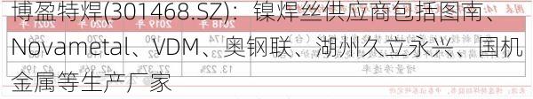 博盈特焊(301468.SZ)：镍焊丝供应商包括图南、Novametal、VDM、奥钢联、湖州久立永兴、国机金属等生产厂家