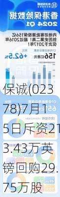 保诚(02378)7月15日斥资213.43万英镑回购29.75万股