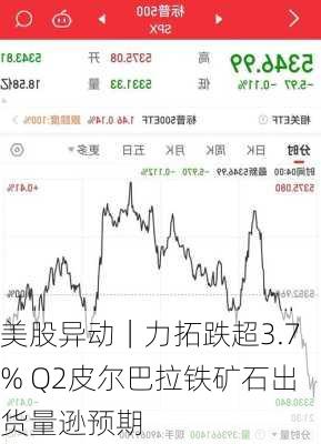 美股异动｜力拓跌超3.7% Q2皮尔巴拉铁矿石出货量逊预期