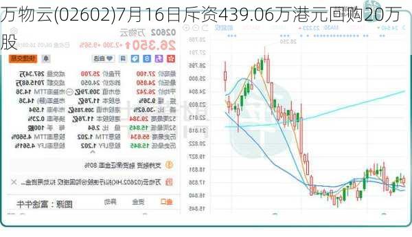 万物云(02602)7月16日斥资439.06万港元回购20万股