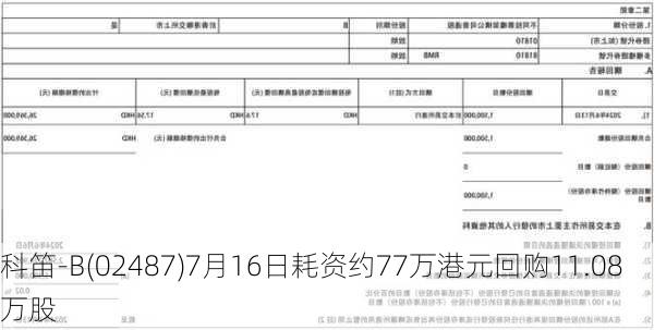 科笛-B(02487)7月16日耗资约77万港元回购11.08万股