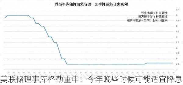 美联储理事库格勒重申：今年晚些时候可能适宜降息