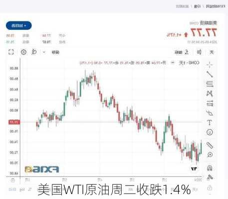 美国WTI原油周二收跌1.4%