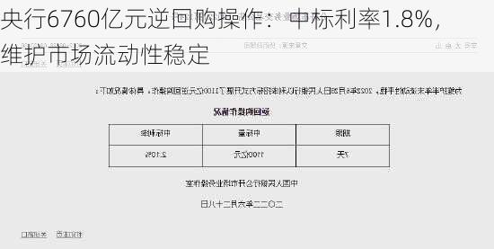 央行6760亿元逆回购操作：中标利率1.8%，维护市场流动性稳定