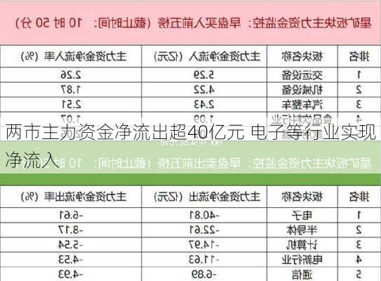 两市主力资金净流出超40亿元 电子等行业实现净流入