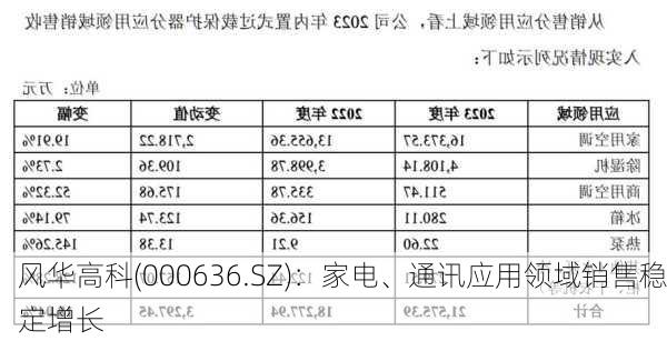 风华高科(000636.SZ)：家电、通讯应用领域销售稳定增长