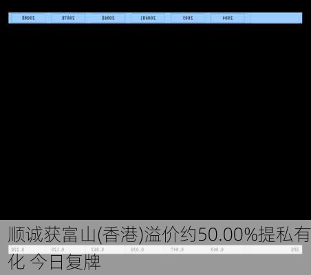 顺诚获富山(香港)溢价约50.00%提私有化 今日复牌