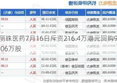 丽珠医药7月16日斥资216.4万港元回购9.06万股