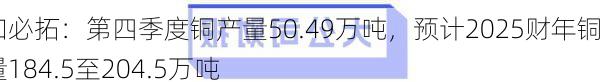 必和必拓：第四季度铜产量50.49万吨，预计2025财年铜产量184.5至204.5万吨