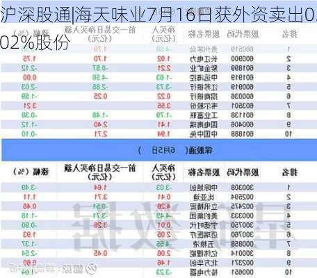 沪深股通|海天味业7月16日获外资卖出0.02%股份