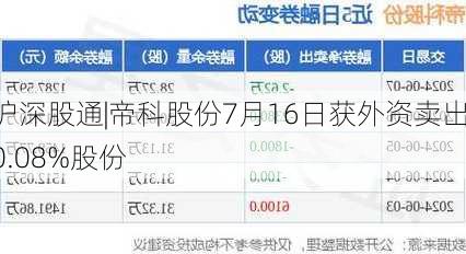 沪深股通|帝科股份7月16日获外资卖出0.08%股份