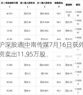 沪深股通|中南传媒7月16日获外资卖出11.95万股