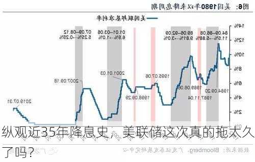 纵观近35年降息史，美联储这次真的拖太久了吗？