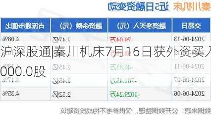 沪深股通|秦川机床7月16日获外资买入8000.0股