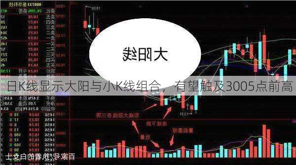 日K线显示大阳与小K线组合，有望触及3005点前高