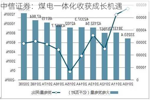 中信证券：煤电一体化收获成长机遇