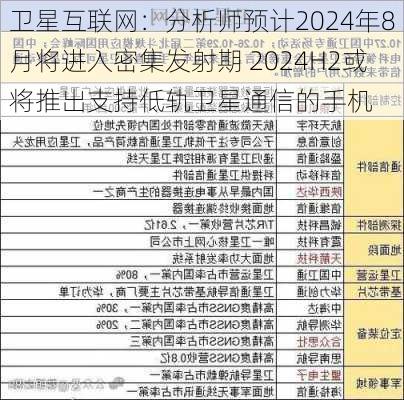 卫星互联网：分析师预计2024年8月将进入密集发射期 2024H2或将推出支持低轨卫星通信的手机