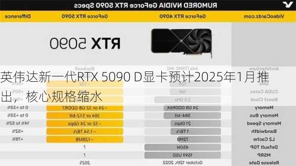 英伟达新一代RTX 5090 D显卡预计2025年1月推出，核心规格缩水