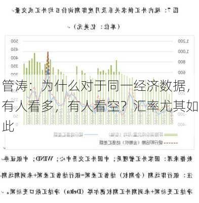 管涛：为什么对于同一经济数据，有人看多，有人看空？汇率尤其如此