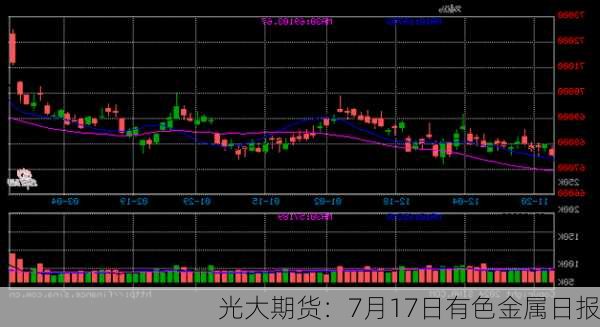 光大期货：7月17日有色金属日报