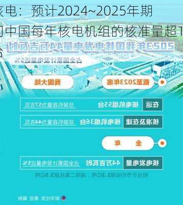 核电：预计2024~2025年期间中国每年核电机组的核准量超10台