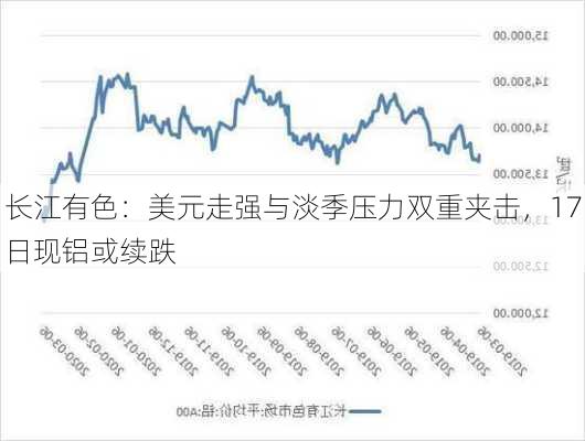 长江有色：美元走强与淡季压力双重夹击，17日现铝或续跌