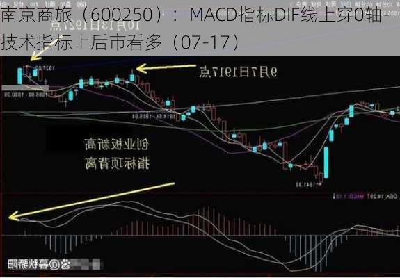 南京商旅（600250）：MACD指标DIF线上穿0轴-技术指标上后市看多（07-17）