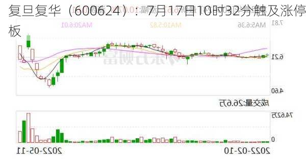 复旦复华（600624）：7月17日10时32分触及涨停板