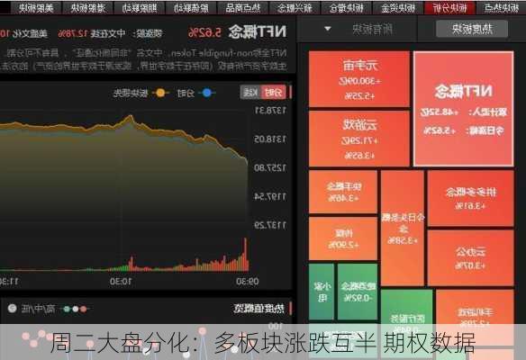 周二大盘分化：多板块涨跌互半 期权数据