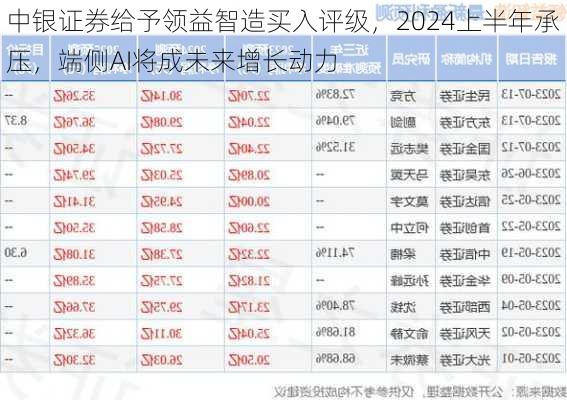 中银证券给予领益智造买入评级，2024上半年承压，端侧AI将成未来增长动力