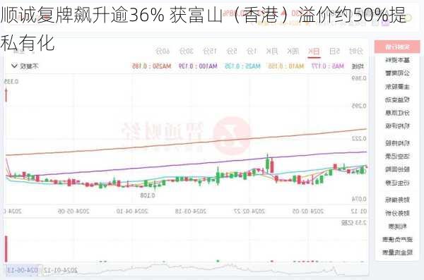 顺诚复牌飙升逾36% 获富山（香港）溢价约50%提私有化