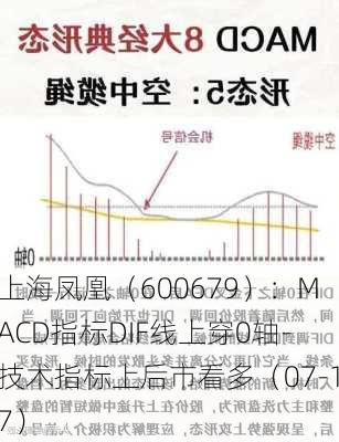 上海凤凰（600679）：MACD指标DIF线上穿0轴-技术指标上后市看多（07-17）