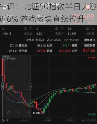 午评：北证50指数半日大涨近6% 游戏板块直线拉升