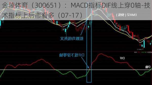 金陵体育（300651）：MACD指标DIF线上穿0轴-技术指标上后市看多（07-17）