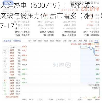 大连热电（600719）：股价成功突破年线压力位-后市看多（涨）（07-17）