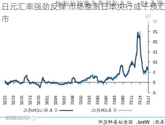 日元汇率强劲反弹 市场推测日本央行或干预汇市