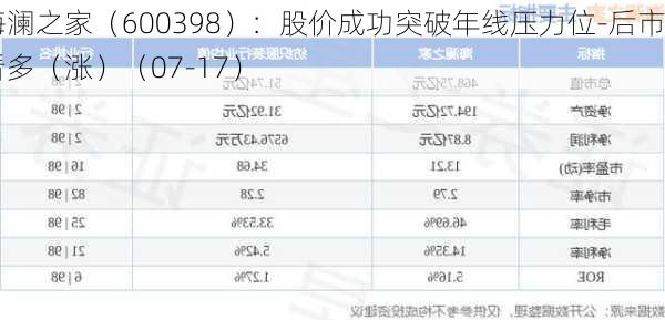 海澜之家（600398）：股价成功突破年线压力位-后市看多（涨）（07-17）