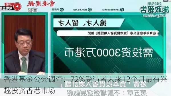 香港基金公会调查：72%受访者未来12个月最有兴趣投资香港市场