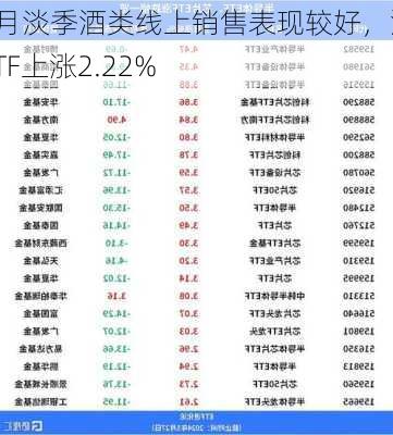 6月淡季酒类线上销售表现较好，酒ETF上涨2.22%