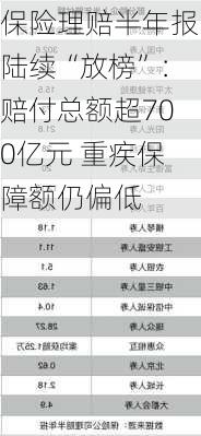 保险理赔半年报陆续“放榜”：赔付总额超700亿元 重疾保障额仍偏低